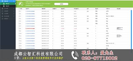 優潮匯銷售管理軟件 賦能企業銷售管理，驅動業績增長