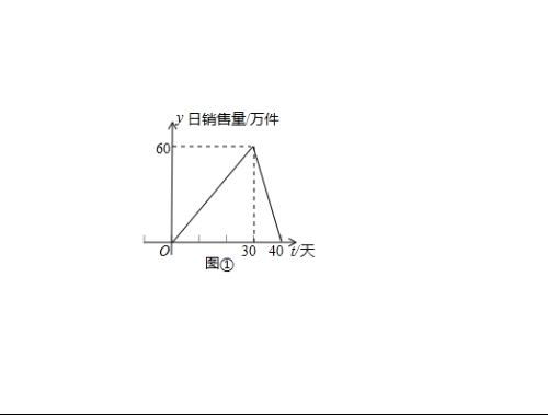 第一批產(chǎn)品A上市40天銷售全周期市場跟蹤分析報(bào)告